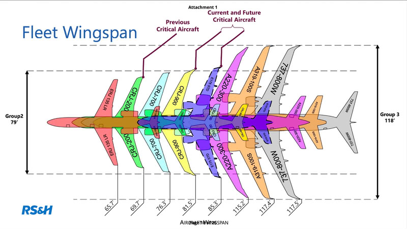 Wingspan