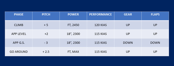 Performance Chart